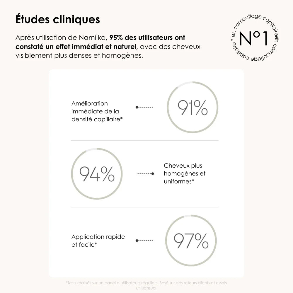 Camouflage capillaire